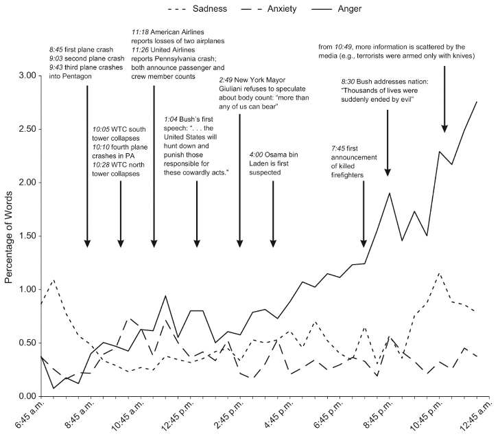 http://www.adverbly.net/main/911_timeline_complete.png