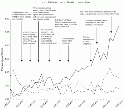 911_timeline_complete.png